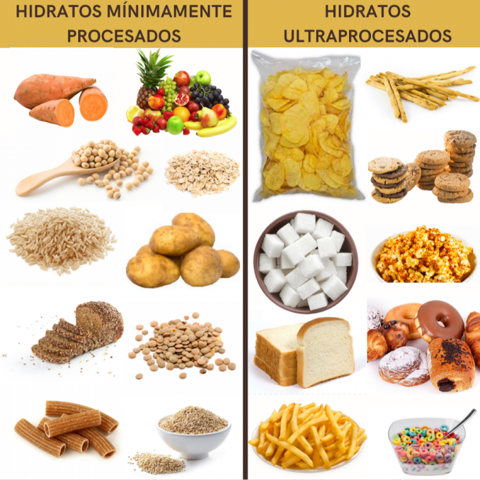 ¿Por Qué Se Dice Que Los Carbohidratos Engordan? - Greenfooding.com